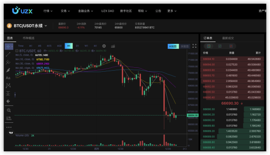 加密貨幣牛市進(jìn)行時，UZX如何搶占先機(jī)？