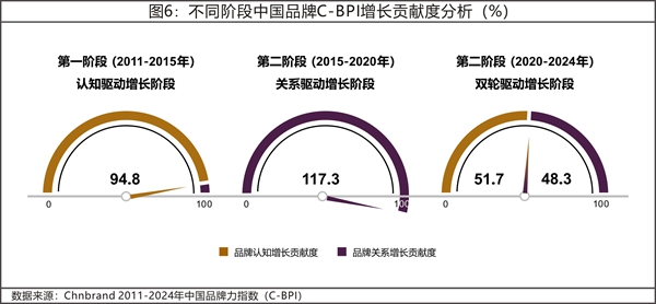 2024年中國(guó)品牌力指數(shù)C-BPI研究成果權(quán)威發(fā)布