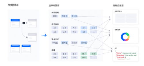 首家！數(shù)勢科技通過中國信通院數(shù)據(jù)指標(biāo)管理平臺技術(shù)要求專項測試