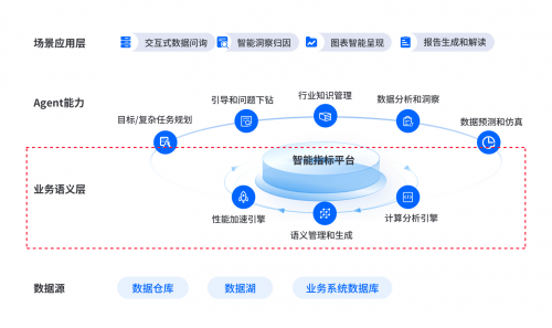 首家！數(shù)勢科技通過中國信通院數(shù)據(jù)指標(biāo)管理平臺技術(shù)要求專項測試