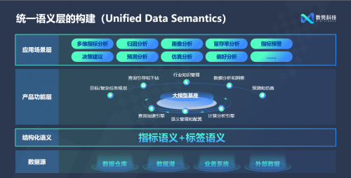 閃耀AICon！數(shù)勢(shì)科技正式發(fā)布全新智能分析產(chǎn)品SwiftAgent 2.0