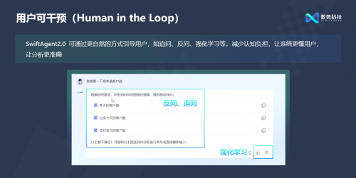 閃耀AICon！數(shù)勢(shì)科技正式發(fā)布全新智能分析產(chǎn)品SwiftAgent 2.0