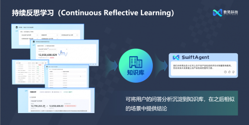 閃耀AICon！數(shù)勢(shì)科技正式發(fā)布全新智能分析產(chǎn)品SwiftAgent 2.0
