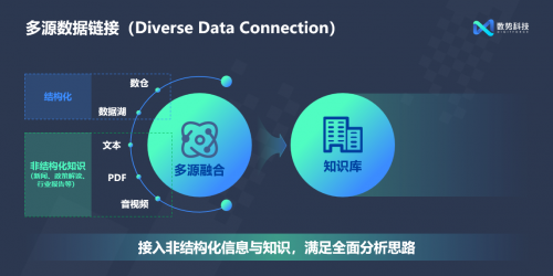閃耀AICon！數(shù)勢(shì)科技正式發(fā)布全新智能分析產(chǎn)品SwiftAgent 2.0