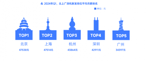 春招落幕，脈脈APP展示最新高薪行業(yè)變化