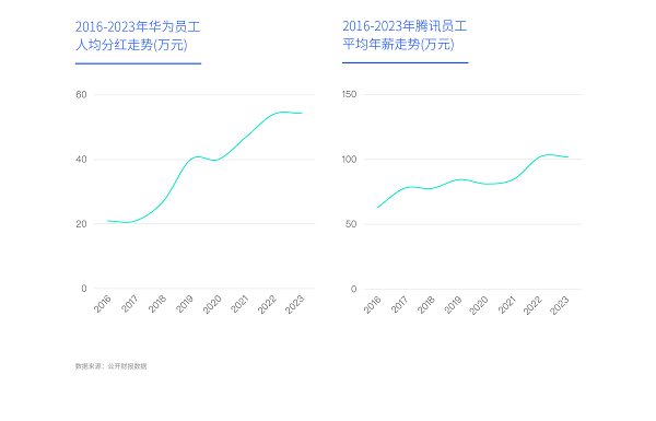 易車研究院發(fā)布富豪車市洞察報(bào)告(2024版)：高知富豪重塑中國高端車市