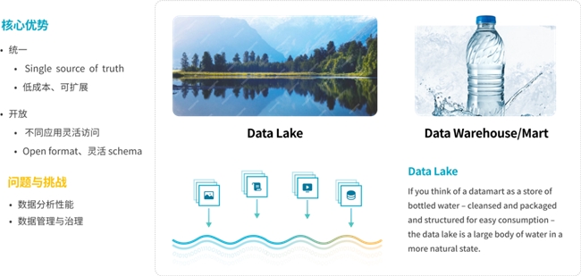 StarRocks 3.0引領(lǐng)Lakehouse湖倉架構(gòu)，實(shí)現(xiàn)One data, all analytics業(yè)務(wù)價(jià)值