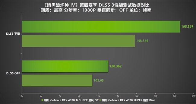 《暗黑破壞神 IV》新賽季評測！耕升 RTX 40 系顯卡共迎全新資料片