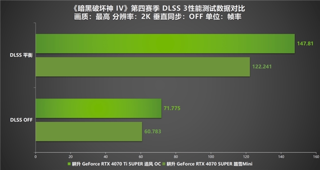 《暗黑破壞神 IV》新賽季評測！耕升 RTX 40 系顯卡共迎全新資料片