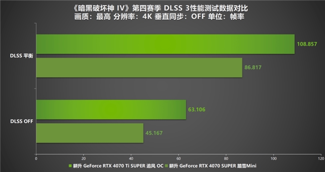 《暗黑破壞神 IV》新賽季評測！耕升 RTX 40 系顯卡共迎全新資料片