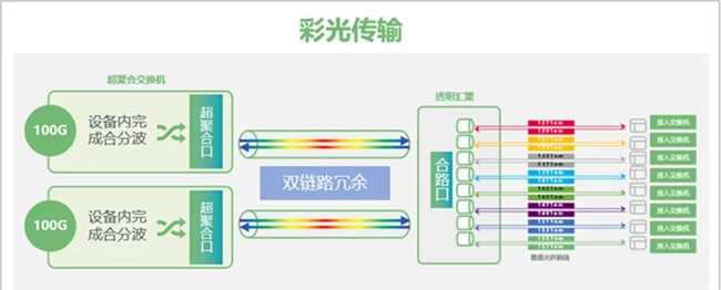 黔西南州政府：綠色“光”網(wǎng)，政府辦公新風(fēng)范