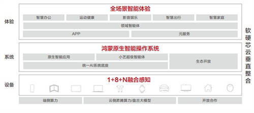 華為聯(lián)合清華大學(xué)發(fā)布《AI與人協(xié)作、服務(wù)于人AI終端白皮書》，牽引產(chǎn)業(yè)高質(zhì)量發(fā)展