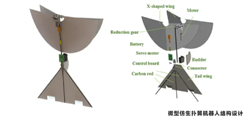 2.論文分享  北京科技大學(xué)基于矢量場制導(dǎo)的微型仿生撲翼飛行機(jī)器人的路徑跟蹤42.png