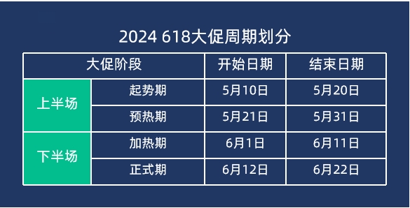 2024『618大促上半場』流量分析 