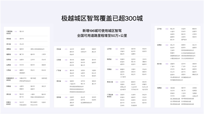 純視覺智駕新紀錄！集度極越01第7次OTA PPA智駕覆蓋300+城市