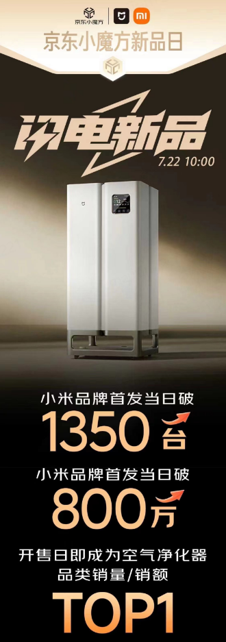 閃電新品米家空氣凈化器首發(fā)賣(mài)爆 24小時(shí)銷售額破800萬(wàn)