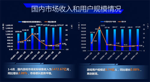 一季度游戲收入已拋離網(wǎng)易近300億，《DNF》手游能否讓騰訊笑到年尾？