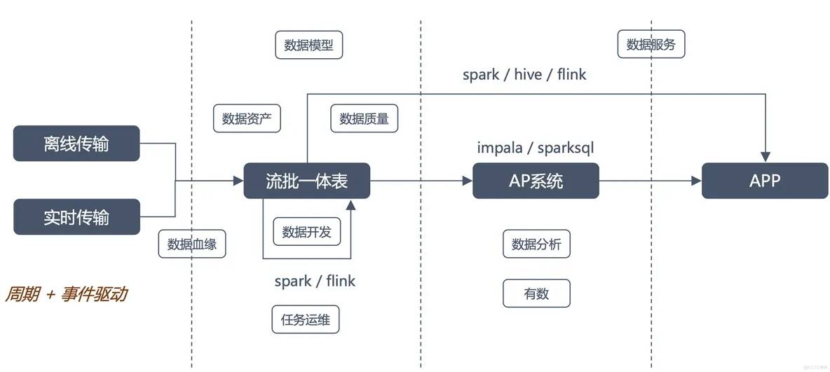 AI大模型助力數(shù)據(jù)消費(fèi)，構(gòu)建數(shù)據(jù)飛輪科學(xué)、高效的體系