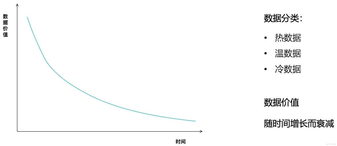 AI大模型助力數(shù)據(jù)消費(fèi)，構(gòu)建數(shù)據(jù)飛輪科學(xué)、高效的體系