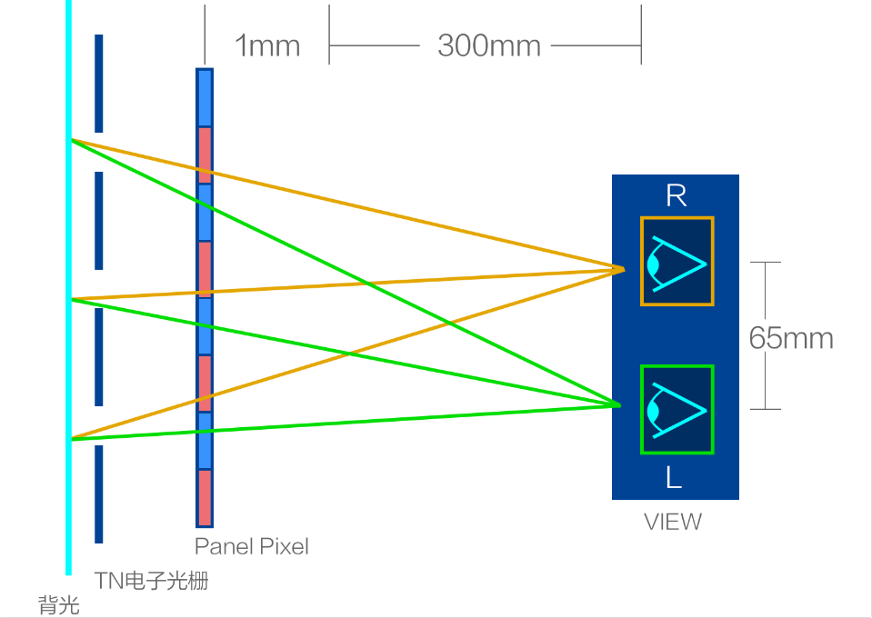 騰訊游戲攜手英特爾推出探索性裸眼3D游戲掌機(jī)，解鎖游戲立體新視界