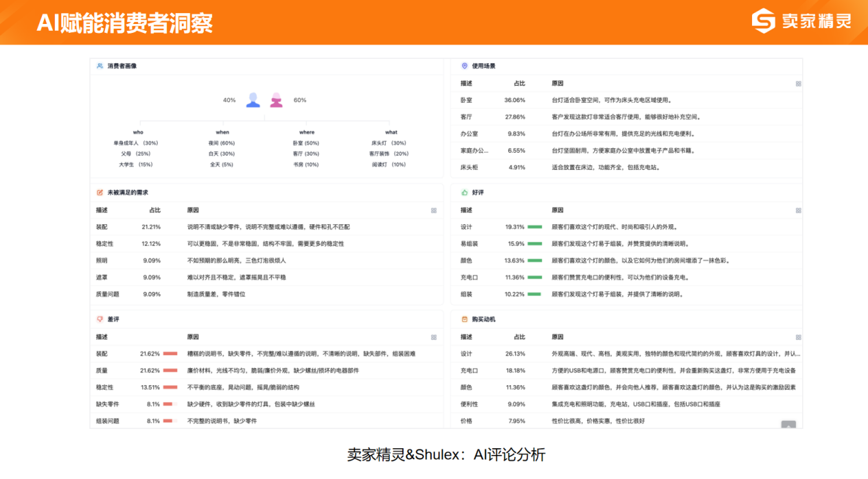 賣家精靈出席2024跨境電商大會(huì)：合伙人深度分享，賦能品牌出海