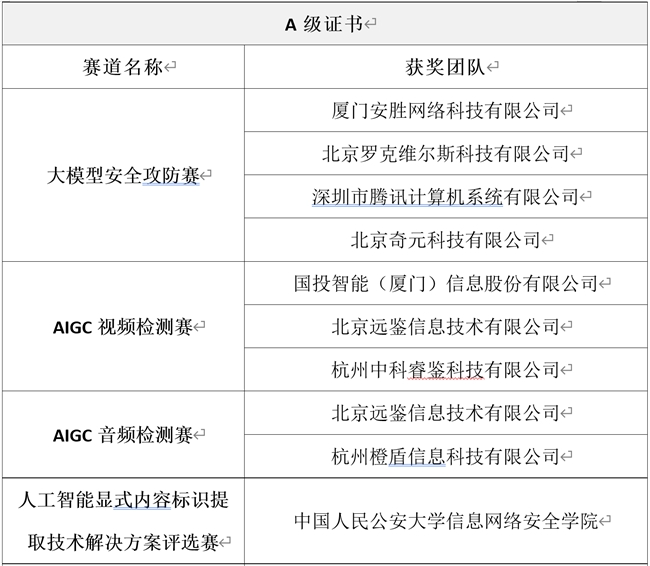 第五屆中國人工智能大賽成果發(fā)布會成功舉辦