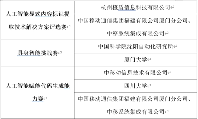 第五屆中國人工智能大賽成果發(fā)布會成功舉辦