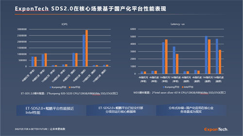 華瑞指數(shù)云受邀參加航空航天信息技術(shù)交流會(huì),以信創(chuàng)存儲(chǔ)推動(dòng)行業(yè)高質(zhì)量發(fā)展