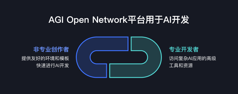 AGI Open Network（AON）：賦能每個(gè)人創(chuàng)建、部署和貨幣化AI Agent