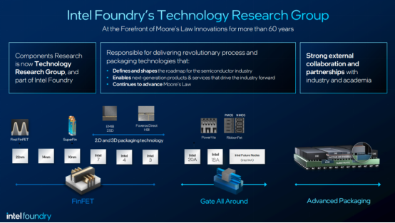 半導體未來三大支柱：先進封裝、晶體管和互連