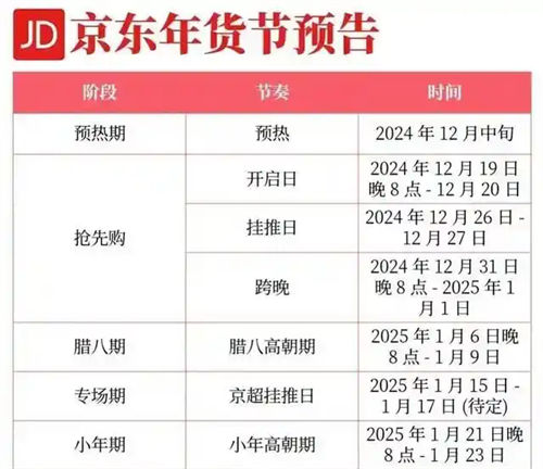 2025京東年貨節(jié)于12月24日平安夜正式開始持續(xù)到1月23日結(jié)束附滿減優(yōu)惠攻略及紅包口令一覽