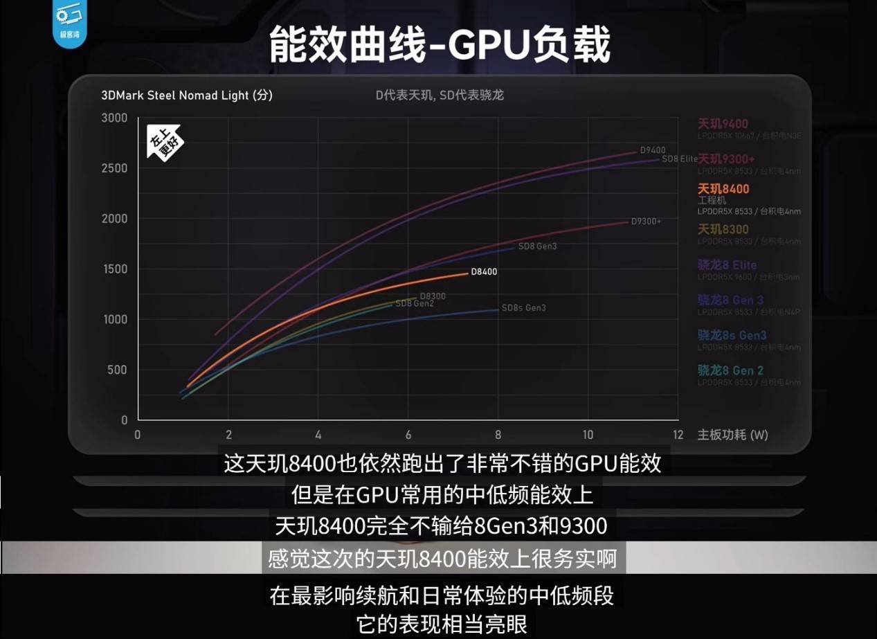 《英雄聯(lián)盟手游》登陸天璣星速引擎！120滿幀運(yùn)行，功耗還能降低13.5%！