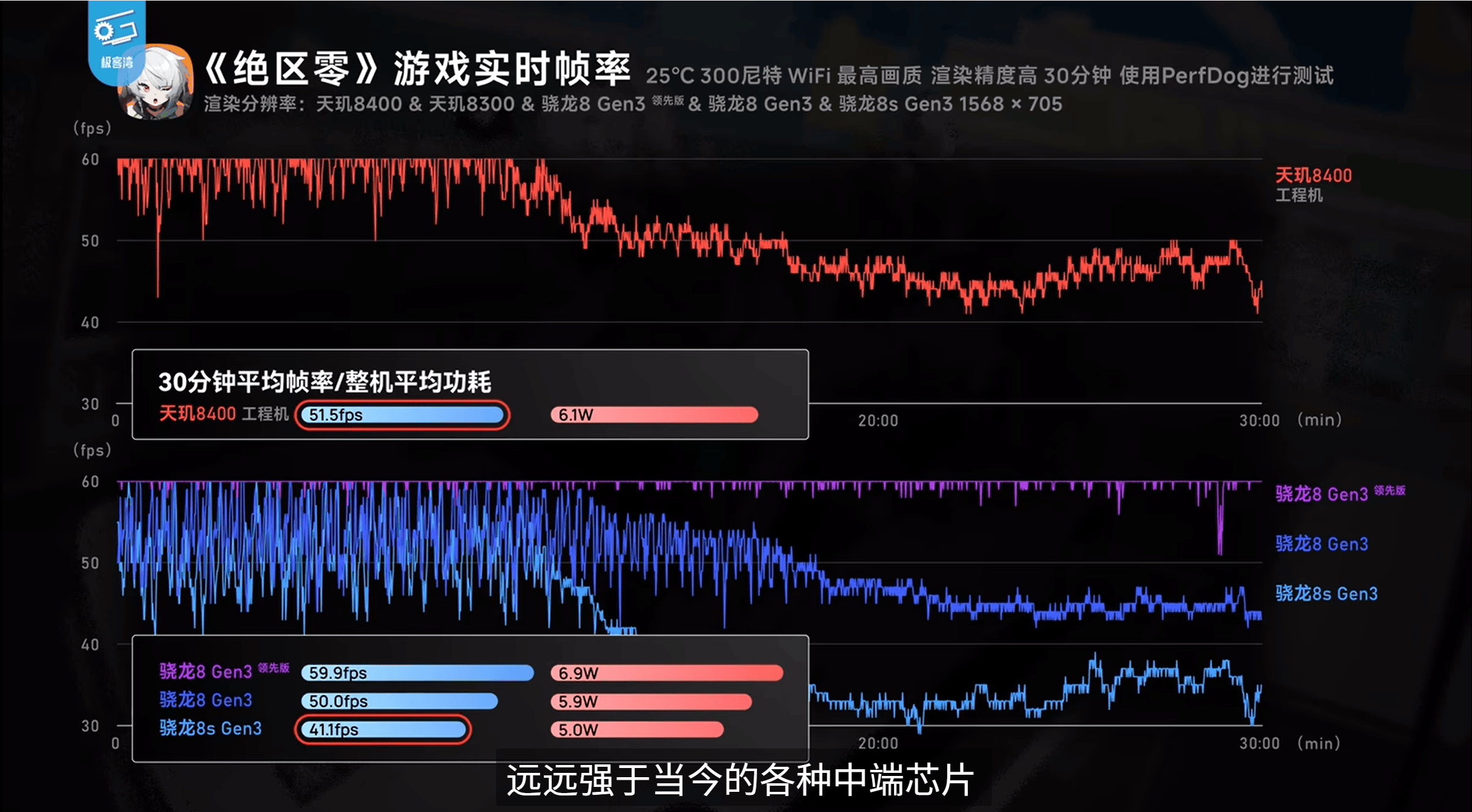 《英雄聯(lián)盟手游》登陸天璣星速引擎！120滿幀運(yùn)行，功耗還能降低13.5%！