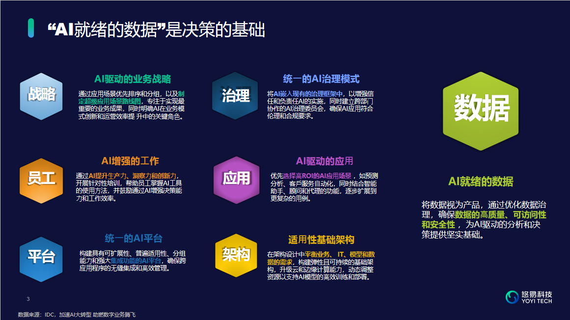 悠易科技出席第六屆WRE&雅各布專欄Martech峰會(huì)