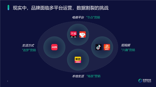 悠易科技出席第六屆WRE&雅各布專欄Martech峰會(huì)