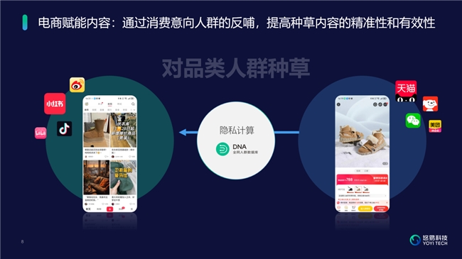 悠易科技出席第六屆WRE&雅各布專欄Martech峰會(huì)