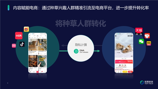 悠易科技出席第六屆WRE&雅各布專欄Martech峰會(huì)