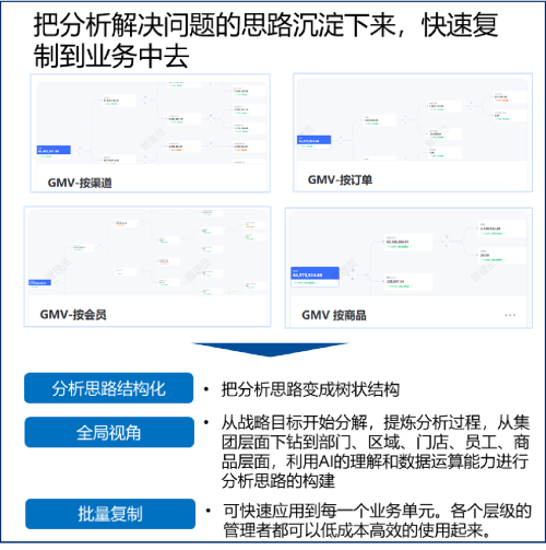 數(shù)勢科技指標(biāo)平臺，助力零售企業(yè)利潤逆勢增長