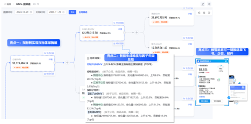 數(shù)勢科技指標(biāo)平臺，助力零售企業(yè)利潤逆勢增長