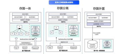 數(shù)勢科技指標(biāo)平臺，助力零售企業(yè)利潤逆勢增長