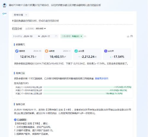 數(shù)勢科技指標(biāo)平臺，助力零售企業(yè)利潤逆勢增長