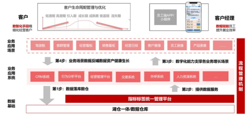 數(shù)勢科技指標(biāo)平臺，助力零售企業(yè)利潤逆勢增長