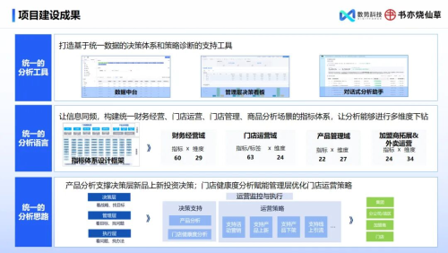 數(shù)勢科技指標(biāo)平臺，助力零售企業(yè)利潤逆勢增長