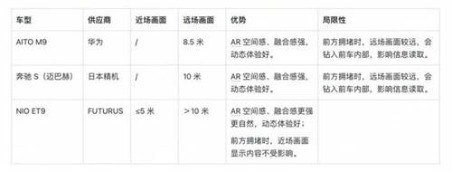 FUTURUS光場(chǎng)ARHUD成功量產(chǎn)，ET9行業(yè)首發(fā)