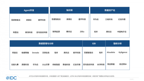 永洪科技七連冠！看商業(yè)智能領(lǐng)航者如何點(diǎn)亮企業(yè)“智慧眼”