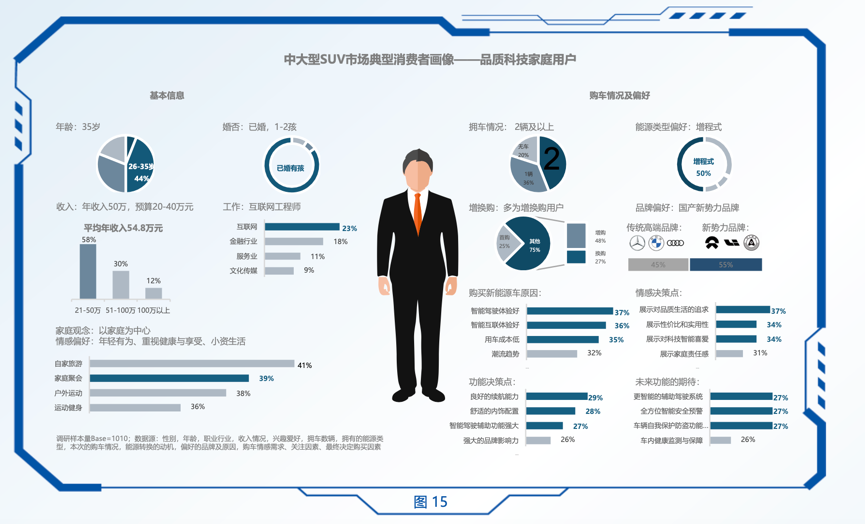 中大型SUV市場(chǎng)研究報(bào)告發(fā)布，深度探析問界新M7熱銷背后的原因