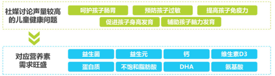 2024年中國兒童奶粉發(fā)展白皮書