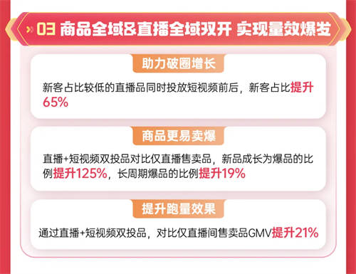 巨量千川年貨節(jié)玩法升級(jí)，助力商家搶贏2025開門紅