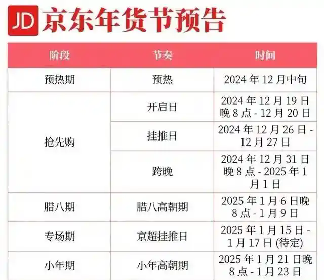 2025年貨節(jié)什么時(shí)候開(kāi)始到什么時(shí)候結(jié)束？幾號(hào)購(gòu)買(mǎi)最便宜？京東淘寶年貨節(jié)滿減優(yōu)惠攻略附紅包口令及時(shí)間表一覽