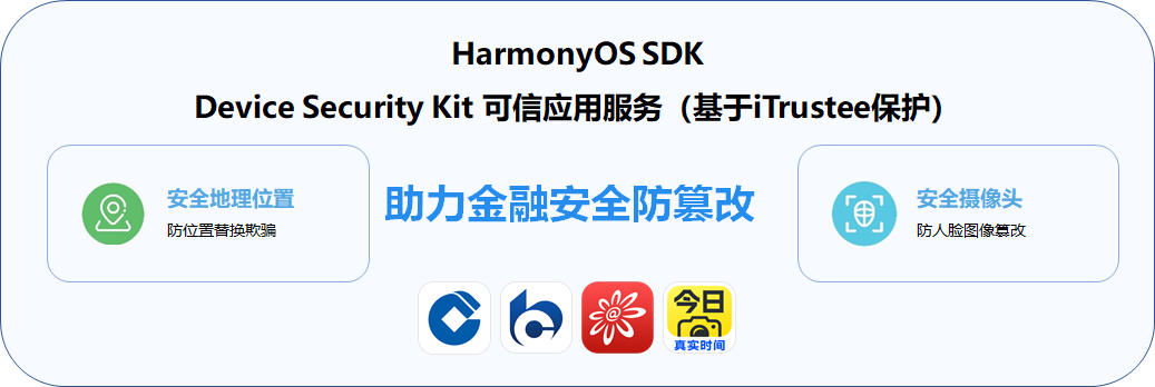 HarmonyOS NEXT iTrustee TEE 安全可信服務(wù)助力金融生態(tài)安全